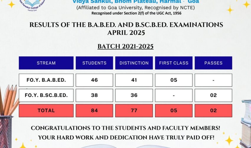 Results of the B.A.B.Ed. and B.Sc.B.Ed. Examinations April 2025